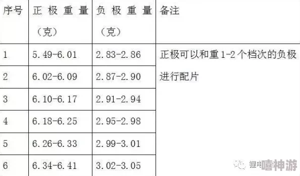 体内 精69XXXXXx白浆. 一次射精的成分和作用机制详解