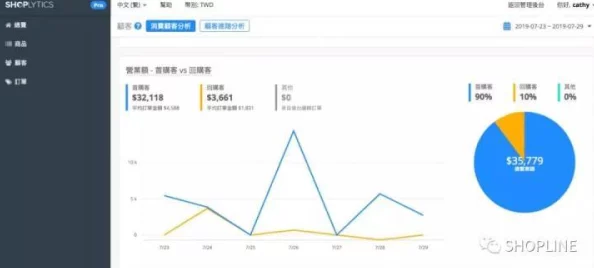 国内外十大免费CRM视频：最新更新与实用技巧分享，助力企业高效管理客户关系！