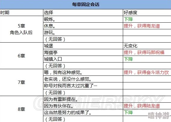 月兔冒险游戏中提升好感度奖励全解析及好处一览表