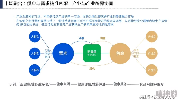 精产一二三产区m553新动态：最新技术应用与市场趋势分析，助力产业升级与可持续发展