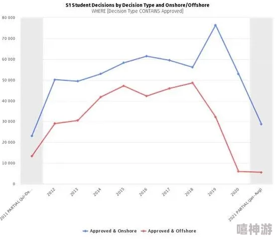 留学生面临新挑战：全球疫情后，各国政策大变动，学费和签证问题引发热议！