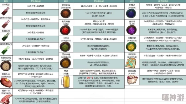 方舟生存进化游戏控制台指令全面详解与实用代码汇总一览表