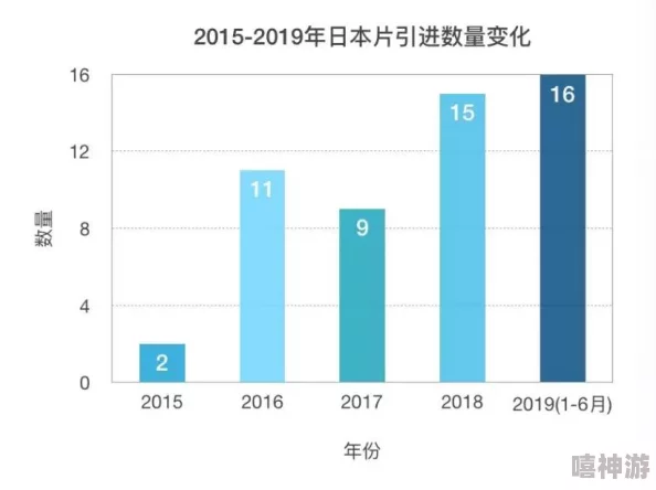 日本五级床片免费观看最新进展：多平台上线，用户反馈热烈，观看人数持续攀升