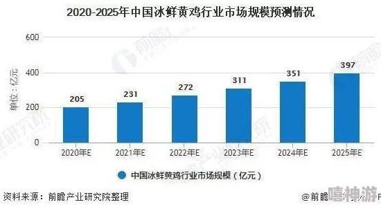 黄色一级网址：最新动态与发展趋势分析，探讨其在网络环境中的影响及用户行为变化