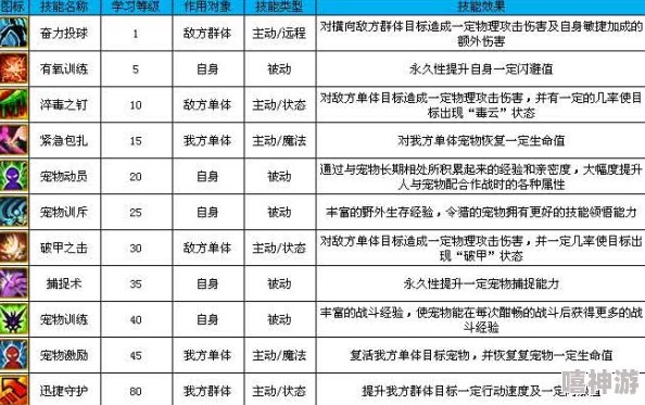 魔力奇兵牧师加点策略深度解析：2敏2耐1体分配方案全攻略