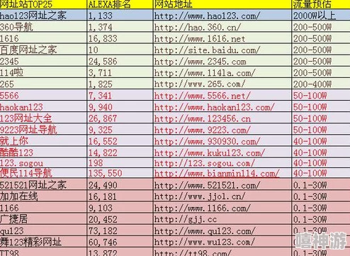 稀缺呦精品呦导航：全新上线，带你领略独特风格与优质内容的完美结合！